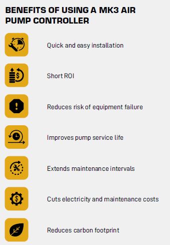 Electricity costs comparison